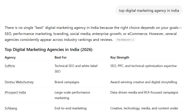 Comprehensive SEO Audit